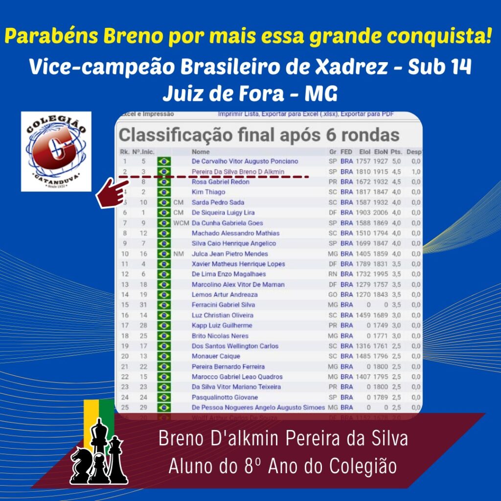 Tabela Cruzada do Campeonato Brasileiro de Xadrez